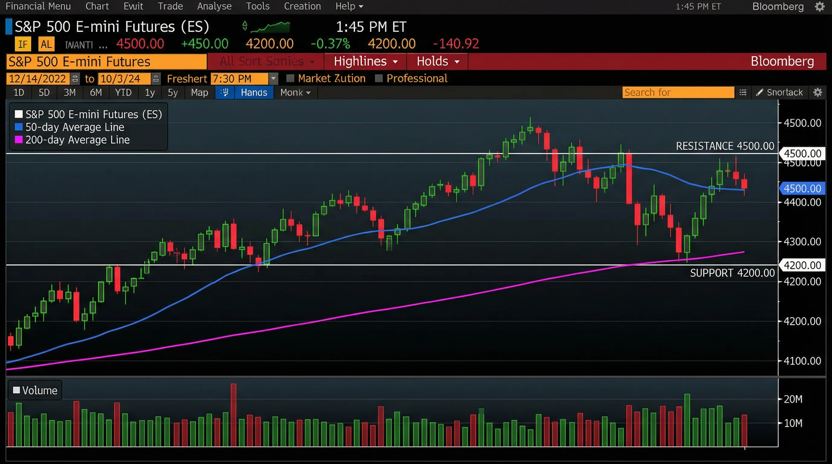 Time Machine Dashboard